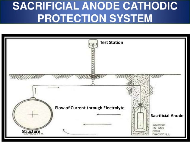 Cathodic protection fundamentals magnesium phase diagram copper 