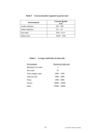 Table 5 Current densities required to protect steel 
Environment Current density 
A m-2 
Acidic solutions 350 – 500 
Saline solutions 0.3 – 10 
Sea water 0.05 – 0.15 
Saline mud 0.025 – 0.05 
Table 6 Average resistivities of some soils 
Environment Resistivity (ohm cm) 
Brackish river water 1 
Sea water 25 
Town supply water 1000 – 1200 
Alluvial soils 1000 – 2000 
Clays 1000 – 5000 
Gravel 10000 – 25000 
Sand 25000 – 50000 
15 [CATHODIC PROTECTION/BM] 
 