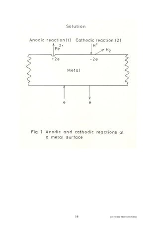 16 [CATHODIC PROTECTION/BM] 
 