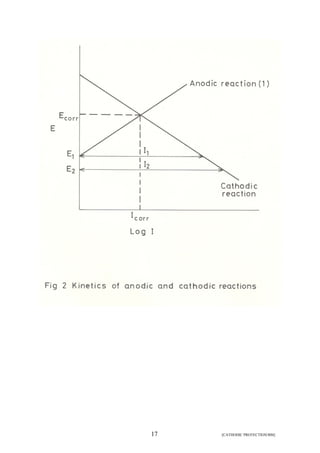 17 [CATHODIC PROTECTION/BM] 
 