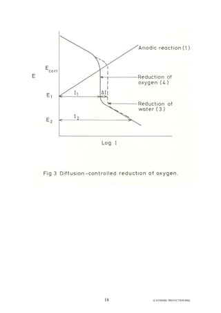 18 [CATHODIC PROTECTION/BM] 
 