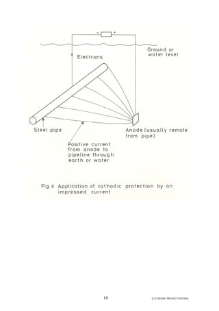 19 [CATHODIC PROTECTION/BM] 
 