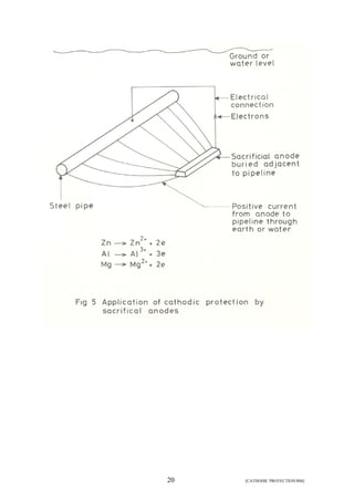 20 [CATHODIC PROTECTION/BM] 
 