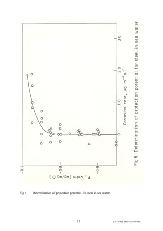 Fig 6 Determination of protection potential for steel in sea water. 
21 [CATHODIC PROTECTION/BM] 
 