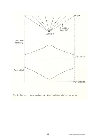 22 [CATHODIC PROTECTION/BM] 
