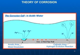 Cathodic Protection Design and calculations2006.ppt