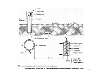 cathodic protection system.pdf