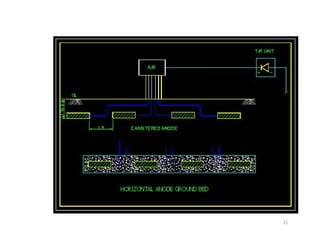 cathodic protection system.pdf