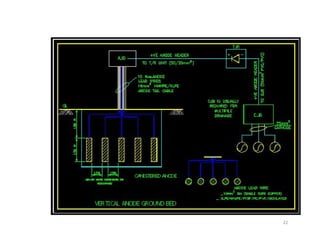 cathodic protection system.pdf