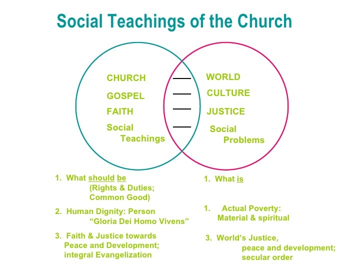 social teaching of church pdf download