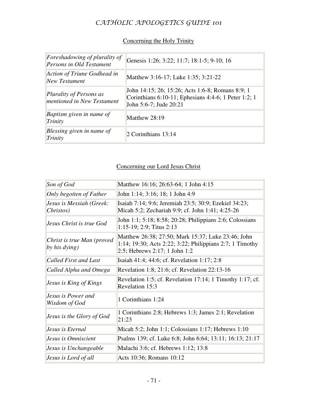 Catholic Apologetics Guide 101