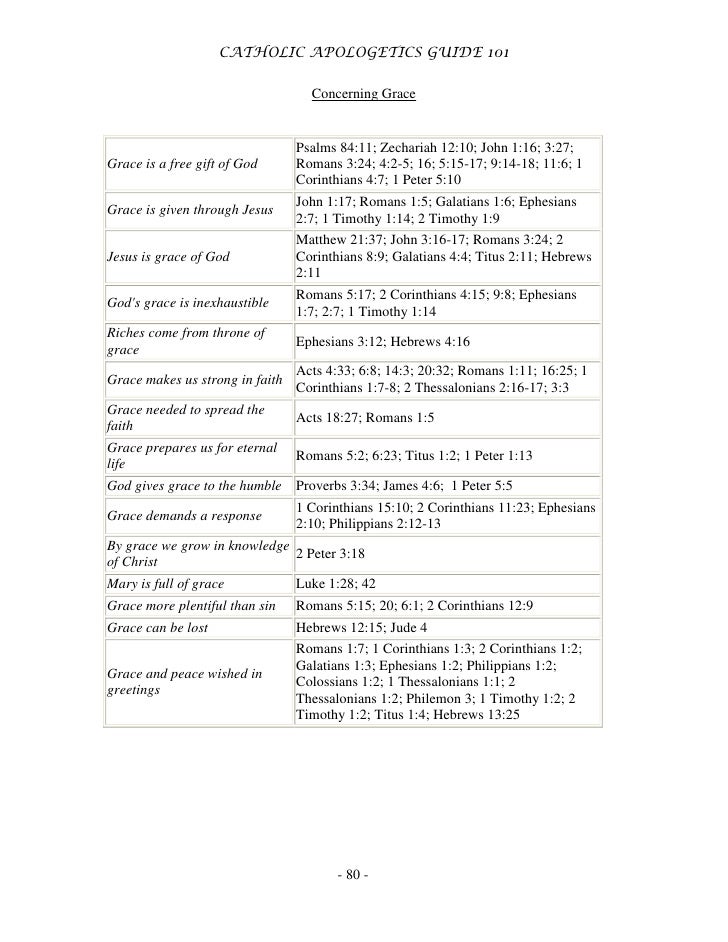 Catholic Apologetics Guide 101