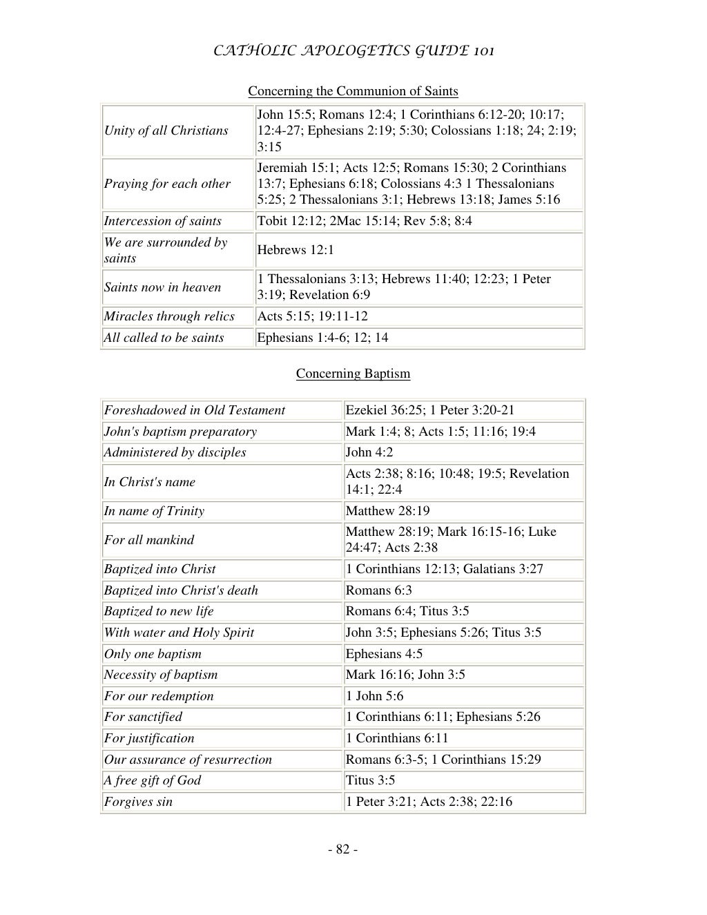Catholic Apologetics Guide 101