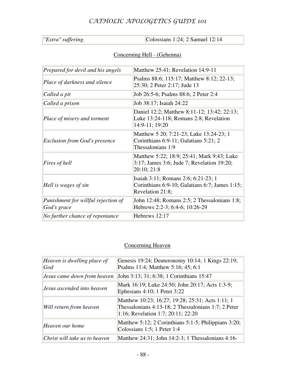 Catholic Apologetics Guide 101