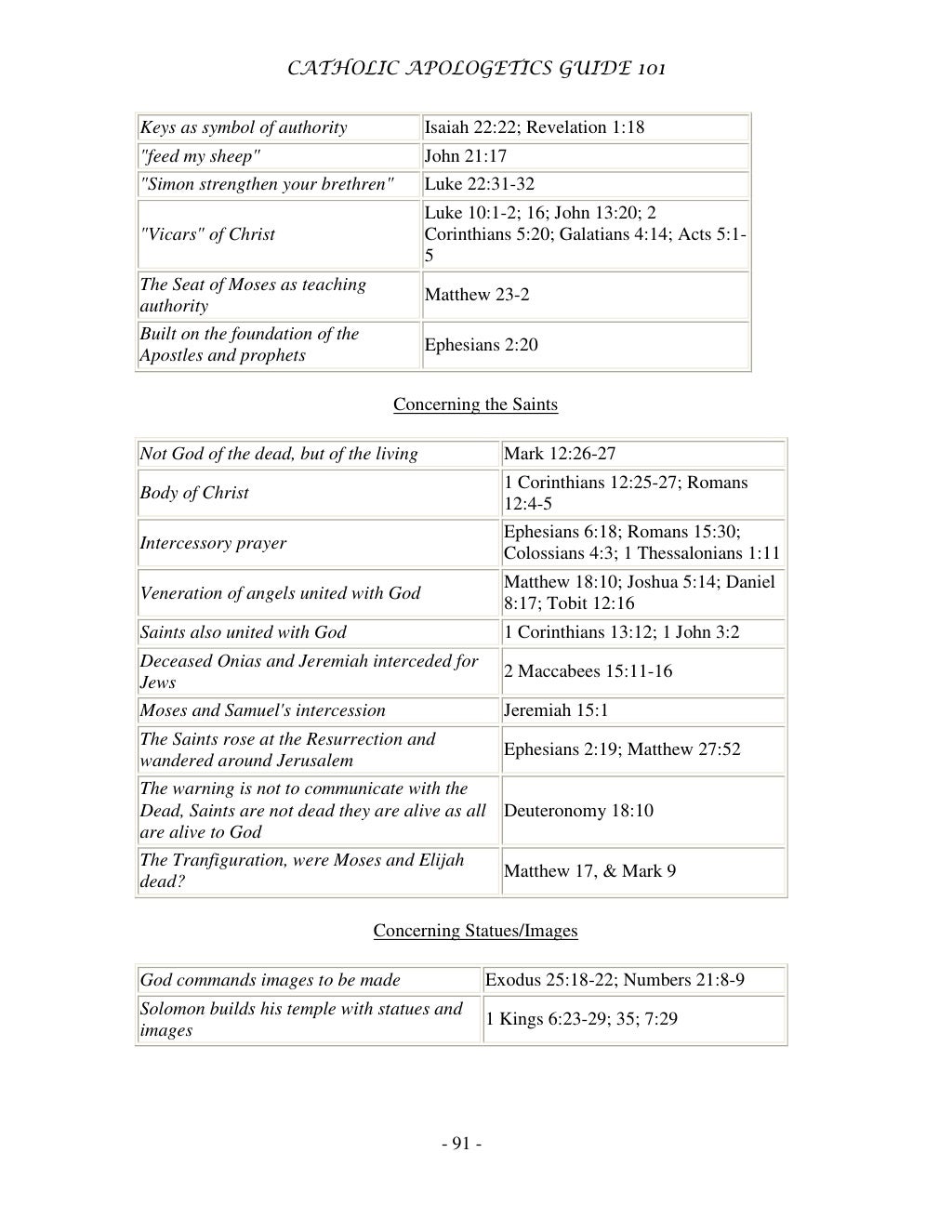 Catholic Apologetics Guide 101