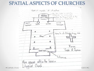 SPATIAL ASPECTS OF CHURCHES
11/5/2015Catholic Churches in Nairobi 2
 
