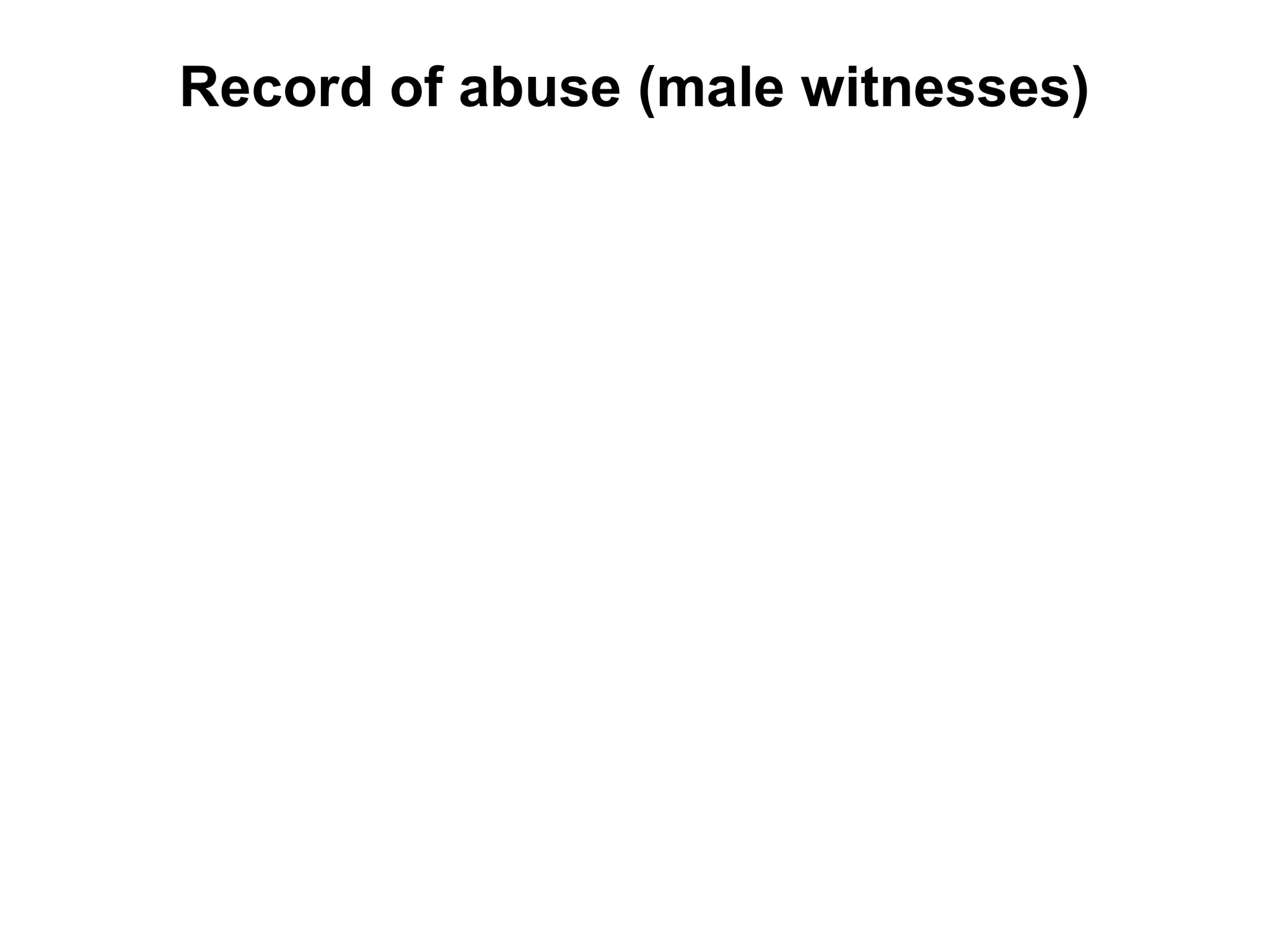 Record of abuse (male witnesses) 