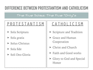 DIFFERENCE BETWEEN PROTESTANTISM AND CATHOLICISM
CATHOLICISMPROTESTANTISM
➤ Scripture and Tradition
➤ Grace and Human
Cooperation
➤ Christ and Church
➤ Faith and Good works
➤ Glory to God and Special
Honor
The Five Solas: The Five “Only”s
➤ Sola Scriptura
➤ Sola gratia
➤ Solus Christus
➤ Sola ﬁde
➤ Soli Deo Gloria
 