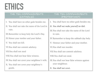 ETHICS
THE TEN COMMANDMENTS
(CATHOLIC)
I. You shall have no other gods besides me.
II. You shall not take the name of the Lord in
vain.
III.Remember to keep holy the Lord’s Day.
IV. Honor your mother and your father.
V. You shall not kill.
VI.You shall not commit adultery.
VII.You shall not steal
VIII.You shall not bear false witness.
IX.You shall not covet your neighbour’s wife.
X. You shall not covet your neighbour’s
goods.
THE TEN COMMANDMENTS
(PROTESTANT)
I. You shall have no other gods besides me.
II. You shall not make yourself an idol.
III.You shall not take the name of the Lord
in vain.
IV. Remember to keep the sabbath day holy.
V. Honour your father and your mother.
VI.You shall not murder.
VII.You shall not commit adultery.
VIII.You shall not steal.
IX.You shall not bear false witness against
your neighbour.
X. You shall not covet.
 