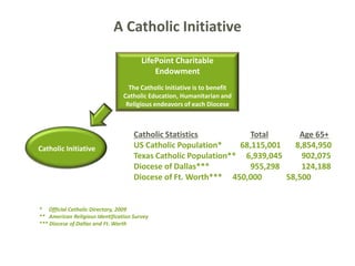 LifePoint Charitable
Endowment
The Catholic Initiative is to benefit
Catholic Education, Humanitarian and
Religious endeavors of each Diocese
Health SciencesHumanitarian
Catholic Initiative
A Catholic Initiative
Catholic Statistics Total Age 65+
US Catholic Population* 68,115,001 8,854,950
Texas Catholic Population** 6,939,045 902,075
Diocese of Dallas*** 955,298 124,188
Diocese of Ft. Worth*** 450,000 58,500
* Official Catholic Directory, 2009
** American Religious Identification Survey
*** Diocese of Dallas and Ft. Worth
 