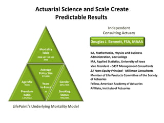 Actuarial Science and Scale Create
Predictable Results
BA, Mathematics, Physics and Business
Administration, Coe College
MA, Applied Statistics, University of Iowa
Vice President - CAST Management Consultants
23 Years Equity Principal - Milliman Consultants
Member of Life Products Committee of the Society
of Actuaries
Fellow, American Academy of Actuaries
Affiliate, Institute of Actuaries
Douglas J. Bennett, FSA, MAAA
Mortality
Table
2008 VBT RR 100
ANB
Age Mix
70-85
Premium
Ratio
1.5%/face
Average
Policy Size
$73,000
Years
in-Force
20
Gender
65% /35%
Smoking
Status
70%/30%
Independent
Consulting Actuary
LifePoint’s Underlying Mortality Model
 