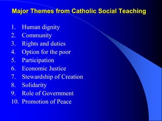 Major Themes from Catholic Social Teaching

1.    Human dignity
2.    Community
3.    Rights and duties
4.    Option for the poor
5.    Participation
6.    Economic Justice
7.    Stewardship of Creation
8.    Solidarity
9.    Role of Government
10.   Promotion of Peace
 