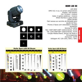 MovingHeads
LED 80W
DMX 512: 6 ou 12 canais selecionáveis
Display: LED display
Cor: 8 cores + branco
Gobo: 6 gobos estáticos + branco
Efeito Rainbow e gobo shake
Efeito Strobo
Fácil acesso ao carrinho de lâmpada para
ajuste de foco.
Prisma 3 faces com velocidade e direção
ajustáveis
Dimmer 0-100%
Pan: 540°/360°/180° (selecionável), 16 bit
Tilt: 270°/180°/90° (selecionável), 16 bit
Função Master/Slave, Sensor de Áudio e
Pré-programas
Consumo: 167W
Voltagem AC 120-230v, 60hz / 50hz
Beam LED 80
 