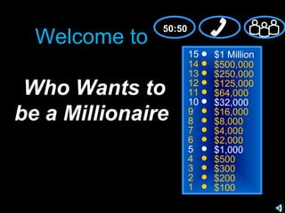 50:50
  Welcome to
                       15   $1 Million
                       14   $500,000
                       13   $250,000
 Who Wants to          12
                       11
                       10
                            $125,000
                            $64,000
                            $32,000
be a Millionaire       9
                       8
                            $16,000
                            $8,000
                       7    $4,000
                       6    $2,000
                       5    $1,000
                       4    $500
                       3    $300
                       2    $200
                       1    $100
 