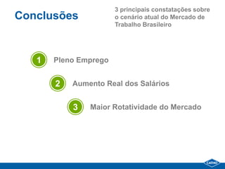 3 principais constatações sobre
Conclusões             o cenário atual do Mercado de
                       Trabalho Brasileiro




   1   Pleno Emprego


       2   Aumento Real dos Salários


           3   Maior Rotatividade do Mercado
 