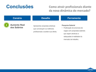 Conclusões                                Como atrair profissionais diante
                                          da nova dinâmica do mercado?

      Cenário                 Desafio                           Ferramenta

2   Aumento Real   Apresentar propostas atrativas        Pesquisa Salarial
    dos Salários                                         • Publicação de anúncios de
                   que convençam os melhores
                                                           vagas com propostas salariais
                   profissionais a aceitar sua oferta.
                                                           que sejam atrativas e
                                                           adequadas à realidade do
                                                           mercado de trabalho.
 