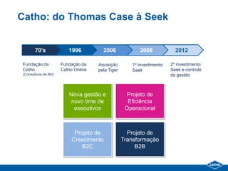 Catho: do Thomas Case à Seek


        70’s              1996          2006             2008             2012

 Fundação da           Fundação da    Aquisição       1º investimento   2º investimento
 Catho                 Catho Online   pela Tiger      Seek              Seek e controle
 (Consultoria de RH)                                                    da gestão



                          Nova gestão e              Projeto de
                          novo time de               Eficiência
                           executivos               Operacional



                             Projeto de              Projeto de
                            Crescimento            Transformação
                                B2C                     B2B
 