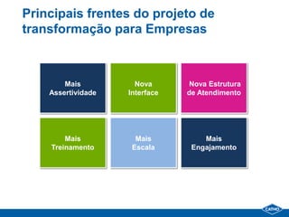 Principais frentes do projeto de
transformação para Empresas



        Mais          Nova       Nova Estrutura
    Assertividade   Interface   de Atendimento




        Mais          Mais          Mais
    Treinamento      Escala      Engajamento
 