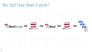 Yes, but how does it actually work?
<Biml xmlns="http://schemas.varigence.com/biml.xsd">
<Packages>
<# foreach (var table ...