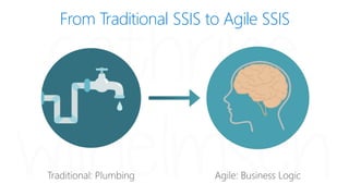 Don't Repeat Yourself - Agile SSIS Development with Biml and BimlScript (SQL Server Days) Slide 9