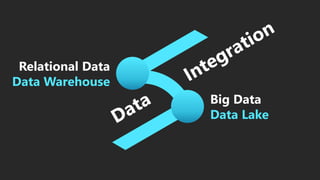 Relational Data
Data Warehouse
Big Data
Data Lake
 