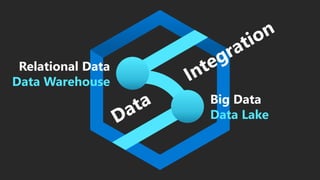 Relational Data
Data Warehouse
Big Data
Data Lake
 
