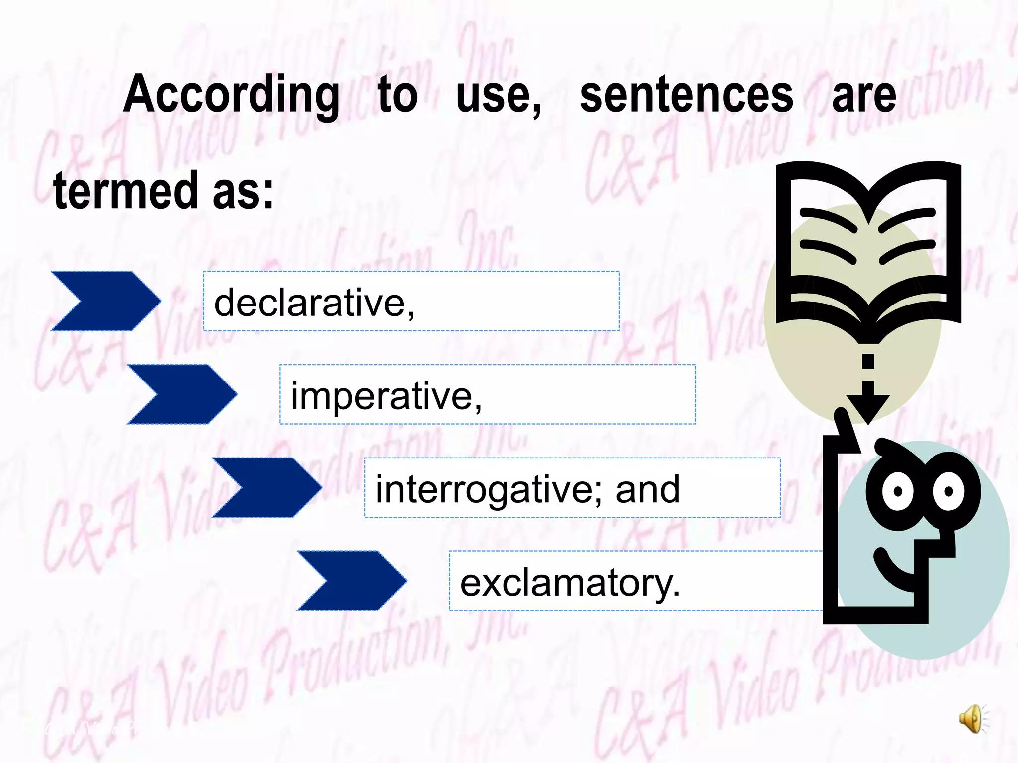 According to use, sentences are
termed as:
C&A Video Production, Inc.
declarative,
imperative,
interrogative; and
exclamatory.
 