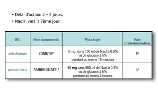 • Délai d’action: 2 – 4 jours.
• Nadir: vers le 7ème jour.
 