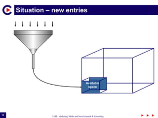 Situation – new entries Available space 