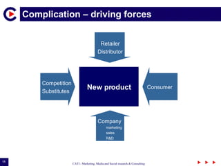 Complication – driving forces  Retailer Distributor Competition Substitutes New product Consumer Company marketing sales R&D 