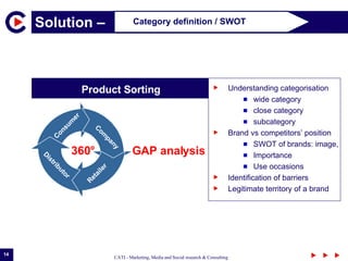 Solution –  Category definition / SWOT GAP analysis Product Sorting 360°  Understanding  categorisation wide category close category subcategory  Brand vs competitors’ position SWOT of brands: image,  Importance Use occasions Identification of barriers Legitimate territory of a brand Consumer Company Retailer Distributor 
