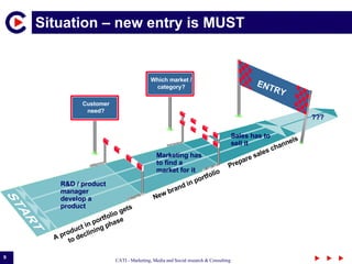 Situation – new entry is MUST R&D / product manager develop a product Marketing has to find a market for it Sales has to sell it A product in portfolio gets to declining phase Prepare sales channels Value-based incentives in discussion ENTRY New brand in portfolio ??? Customer need? Which market / category? 