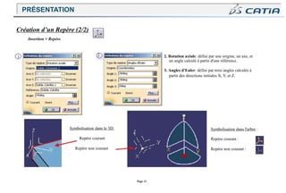 Page 31
1
Création d’un Repère (2/2)
Insertion > Repère
2
Symbolisation dans le 3D:
Repère courant
Repère non courant
2. Rotation axiale: défini par une origine, un axe, et
un angle calculé à partir d'une référence.
3. Angles d'Euler: défini par trois angles calculés à
partir des directions initiales X, Y, et Z.
Symbolisation dans l'arbre :
Repère courant :
Repère non courant :
PRÉSENTATION
 