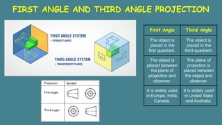 CATIA PPT (1) cad modelling of catia software | PDF