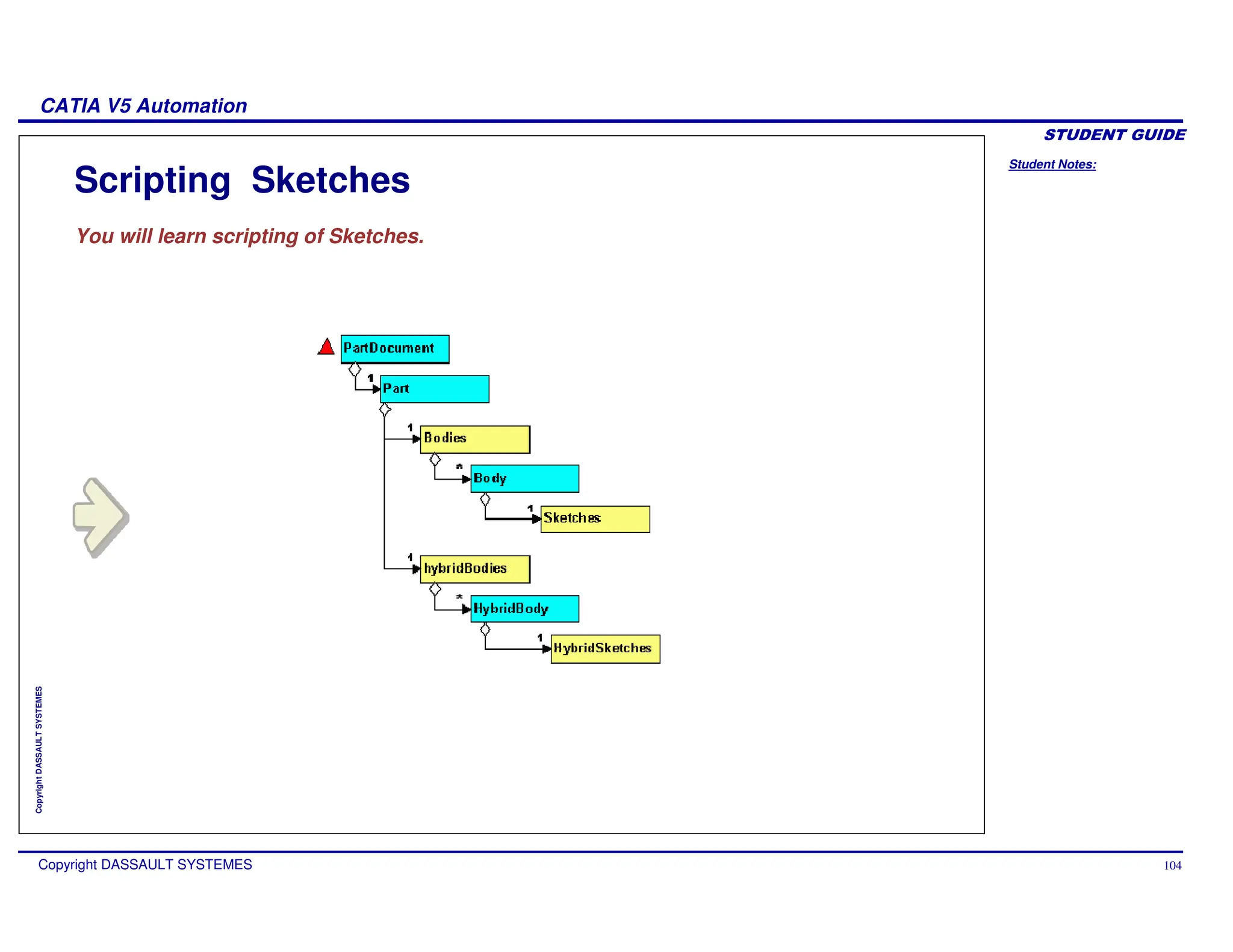 Student Notes:
CATIA V5 Automation
Copyright DASSAULT SYSTEMES 104
Copyright
DASSAULT
SYSTEMES
Scripting Sketches
You will learn scripting of Sketches.
 