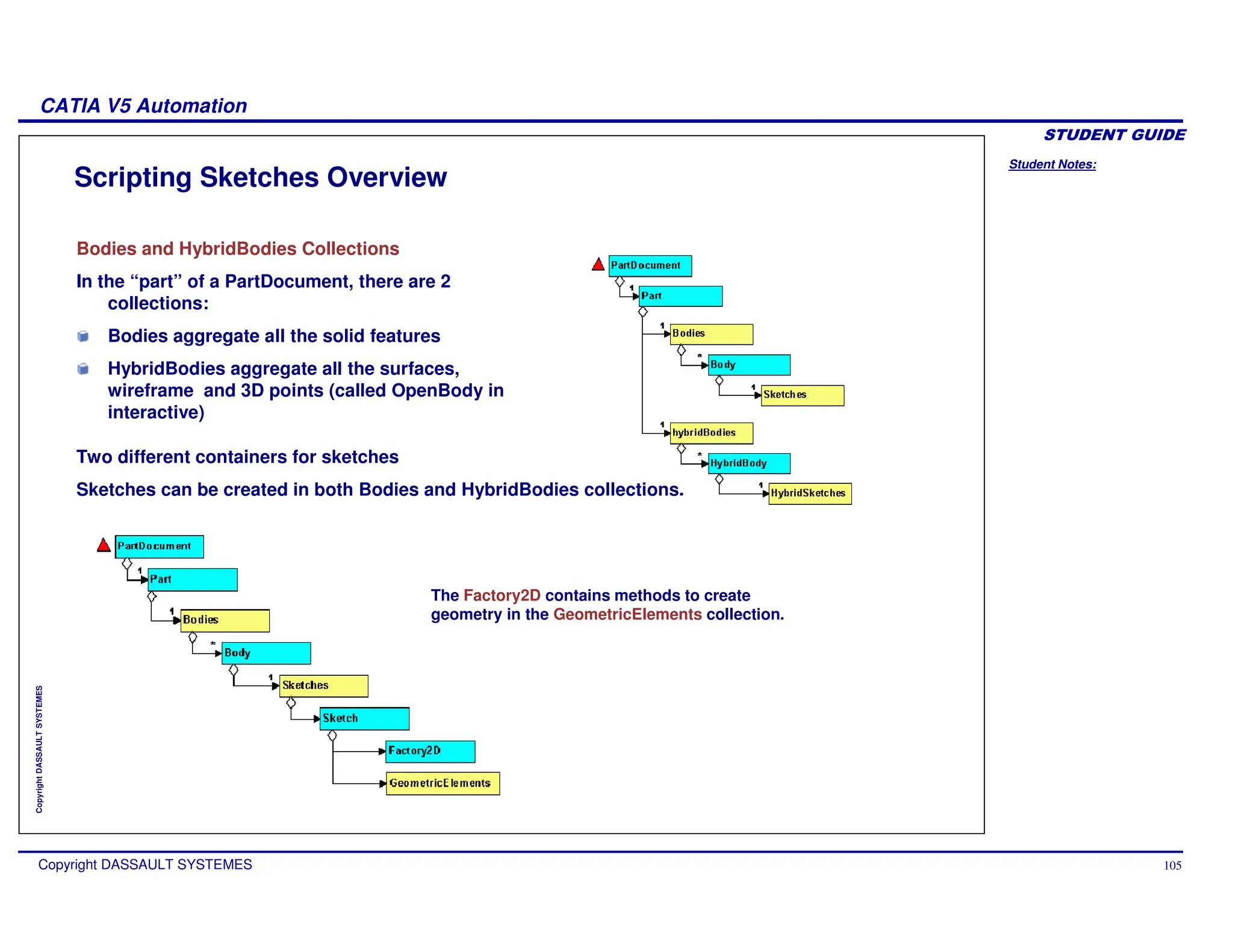 Student Notes:
CATIA V5 Automation
Copyright DASSAULT SYSTEMES 105
Copyright
DASSAULT
SYSTEMES
Scripting Sketches Overview
Bodies and HybridBodies Collections
In the “part” of a PartDocument, there are 2
collections:
Bodies aggregate all the solid features
HybridBodies aggregate all the surfaces,
wireframe and 3D points (called OpenBody in
interactive)
Two different containers for sketches
Sketches can be created in both Bodies and HybridBodies collections.
The Factory2D contains methods to create
geometry in the GeometricElements collection.
 