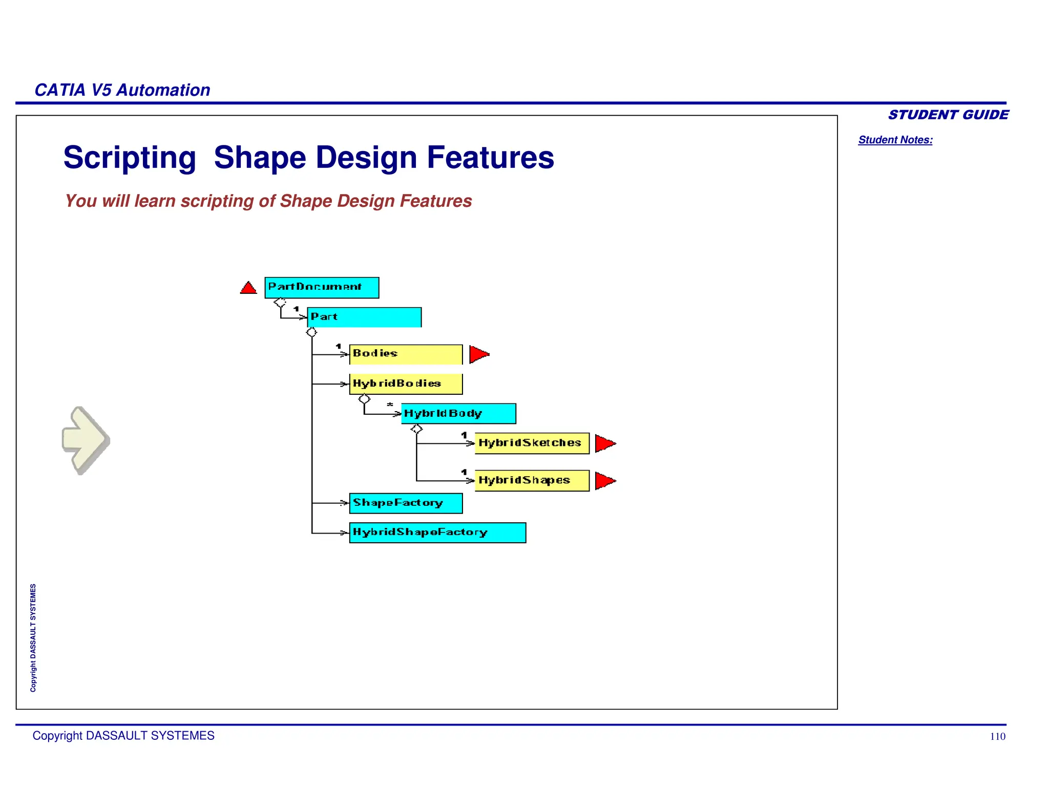 Student Notes:
CATIA V5 Automation
Copyright DASSAULT SYSTEMES 110
Copyright
DASSAULT
SYSTEMES
Scripting Shape Design Features
You will learn scripting of Shape Design Features
 