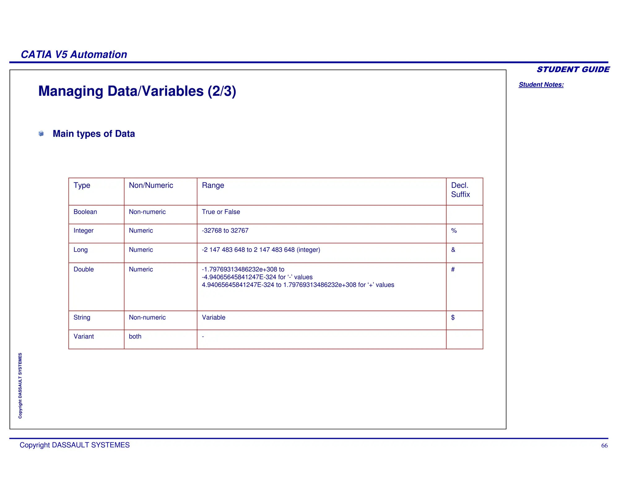 Student Notes:
CATIA V5 Automation
Copyright DASSAULT SYSTEMES 66
Copyright
DASSAULT
SYSTEMES
Managing Data/Variables (2/3)
-
both
Variant
Decl.
Suffix
Range
Non/Numeric
Type
$
#
&
%
Variable
Non-numeric
String
-1.79769313486232e+308 to
-4.94065645841247E-324 for ‘-’ values
4.94065645841247E-324 to 1.79769313486232e+308 for ‘+’ values
Numeric
Double
-2 147 483 648 to 2 147 483 648 (integer)
Numeric
Long
-32768 to 32767
Numeric
Integer
True or False
Non-numeric
Boolean
Main types of Data
 