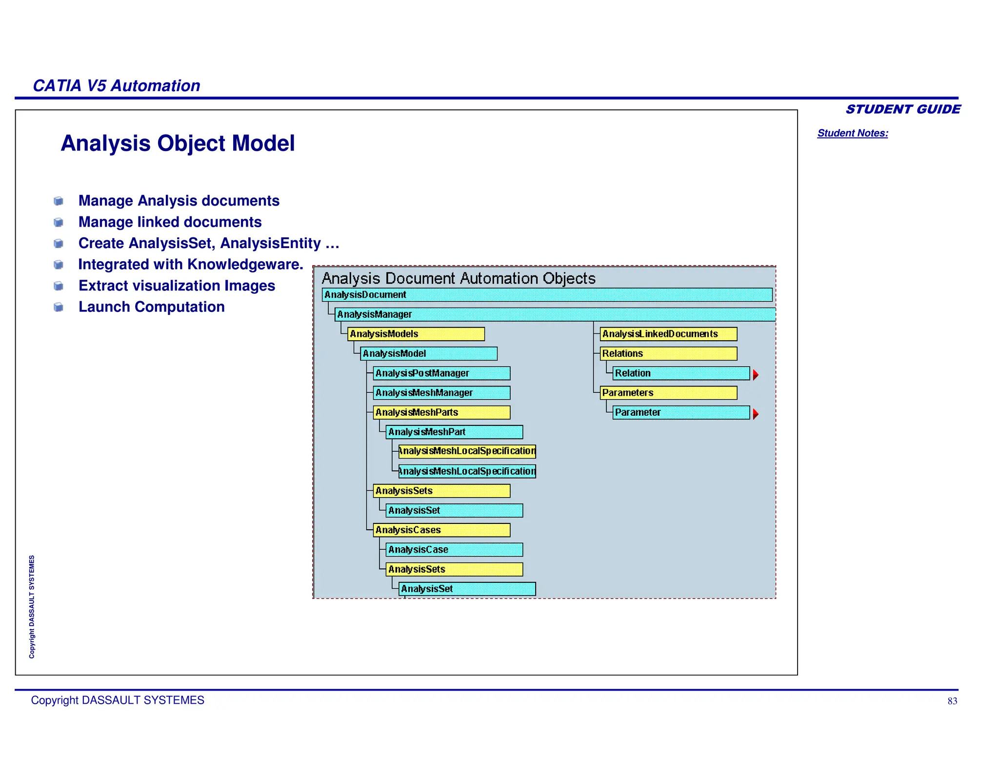 Student Notes:
CATIA V5 Automation
Copyright DASSAULT SYSTEMES 83
Copyright
DASSAULT
SYSTEMES
Analysis Object Model
Manage Analysis documents
Manage linked documents
Create AnalysisSet, AnalysisEntity …
Integrated with Knowledgeware.
Extract visualization Images
Launch Computation
 