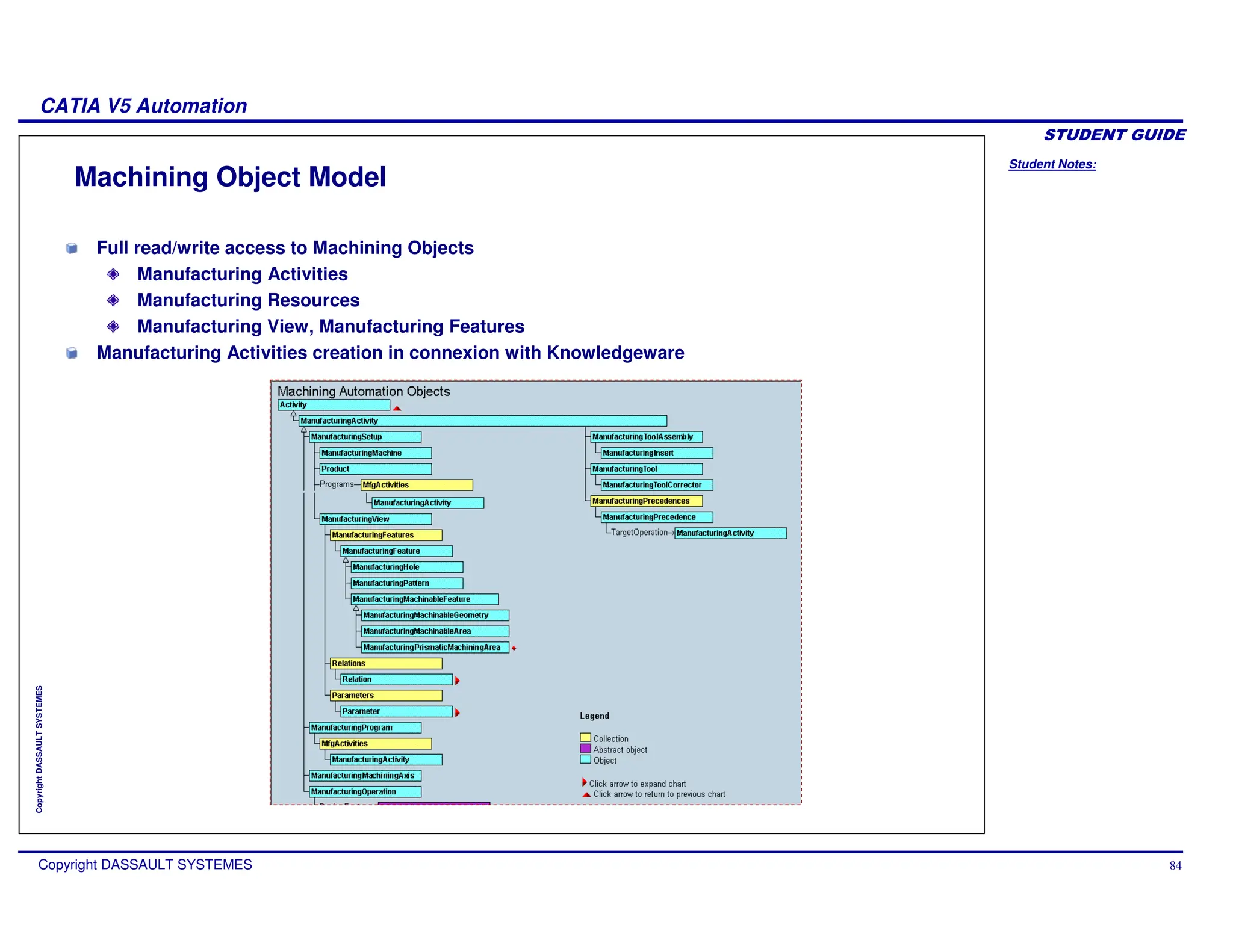 Student Notes:
CATIA V5 Automation
Copyright DASSAULT SYSTEMES 84
Copyright
DASSAULT
SYSTEMES
Machining Object Model
Full read/write access to Machining Objects
Manufacturing Activities
Manufacturing Resources
Manufacturing View, Manufacturing Features
Manufacturing Activities creation in connexion with Knowledgeware
 